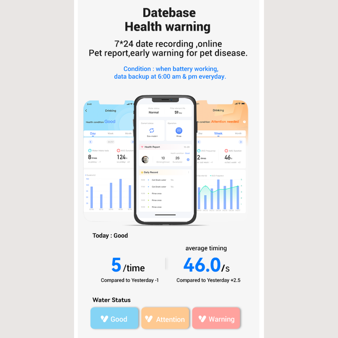 CATLINK - PURE 3 AI Smart Pet Water Fountain