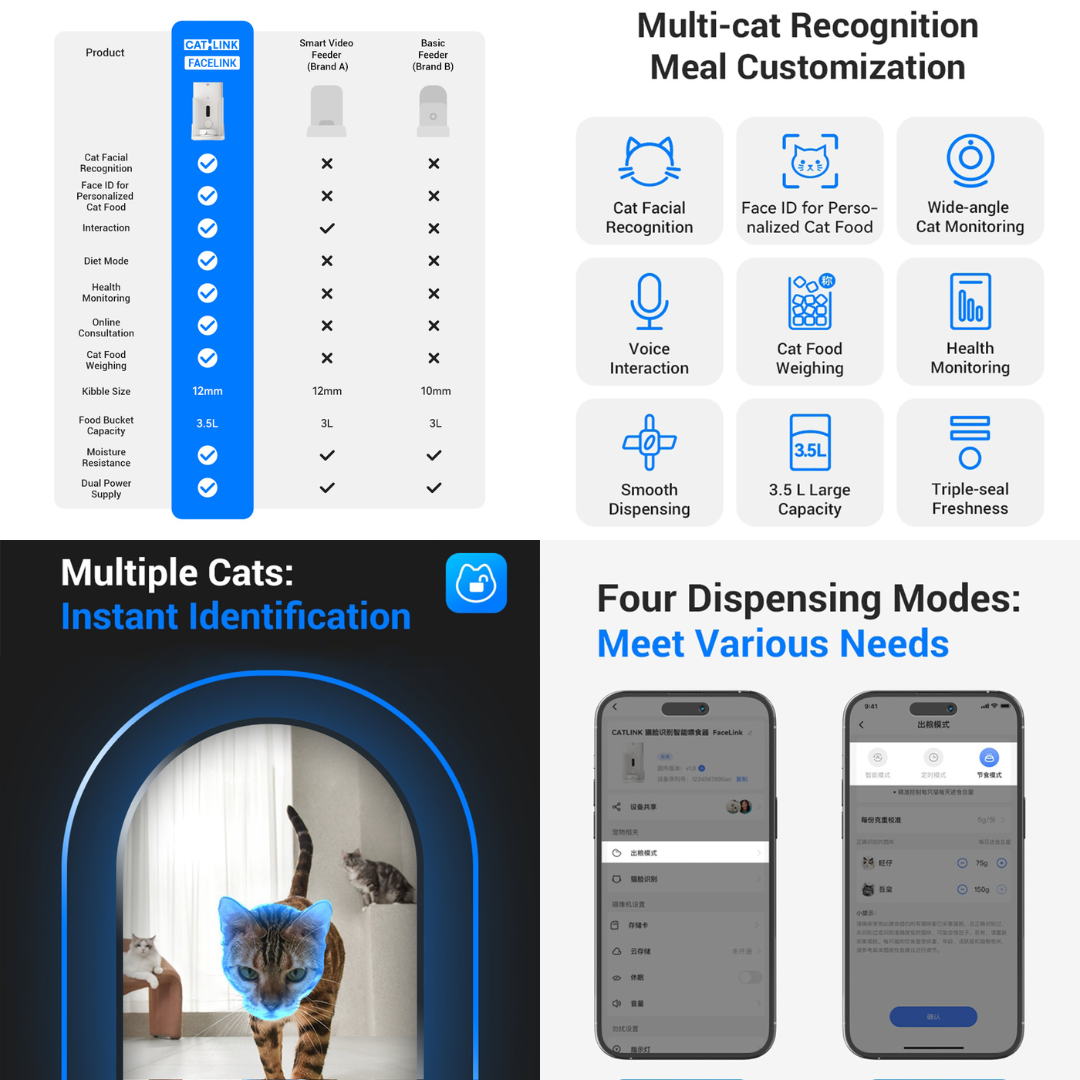 CATLINK - FACELINK AI Smart Pet Feeder