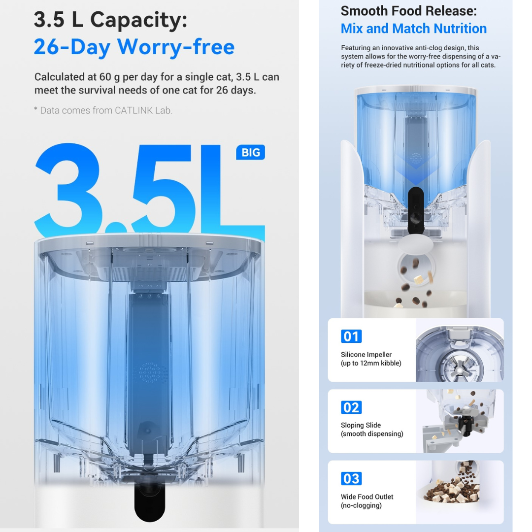 CATLINK - FACELINK AI Smart Pet Feeder