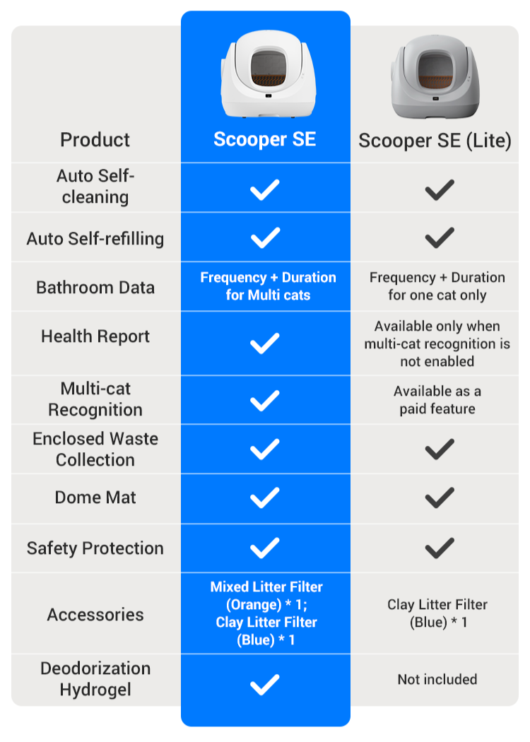 CATLINK - Baymax LITE AI Automatic Cat Litter Box