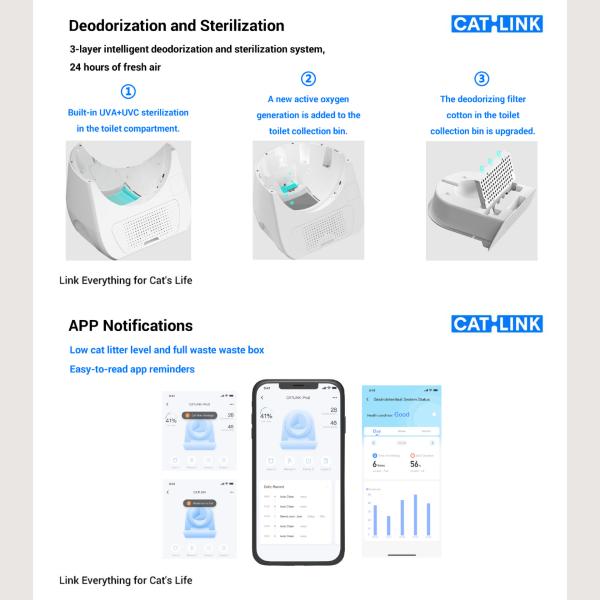 CATLINK - AI Cat Litter Box Automatic Scooper PRO-X Luxury